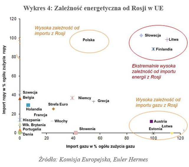 Rosja - Zachód czyli nieidealna love story