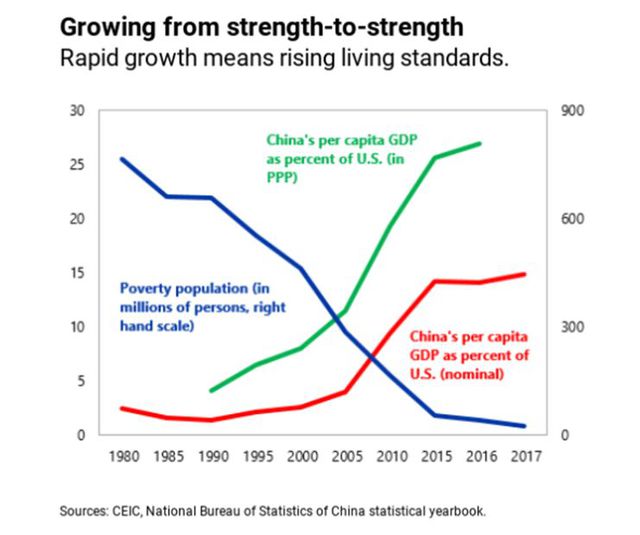 Gospodarka Chin, czyli wzrost i wyzwania