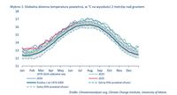 Globalna dzienna temperatura powietrza, w °C na wysokości 2 metrów nad gruntem