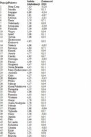 Ranking zglobalizowanych gospodarek świata w 2011