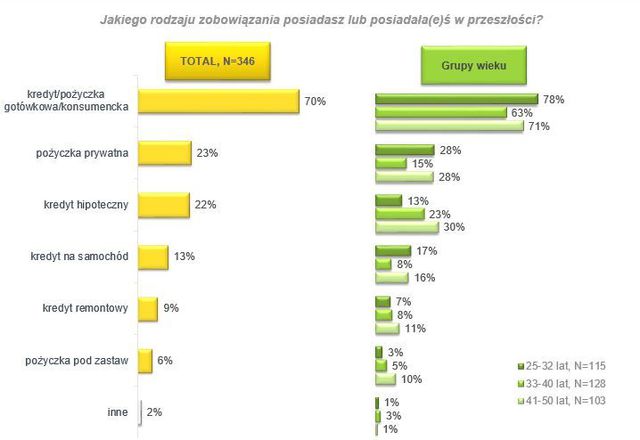 Kredyt gotówkowy - ulubieniec Polaków