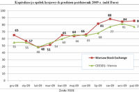Warszawska GPW I-X 2009 r.