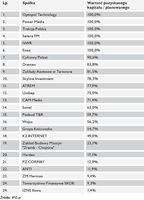 Ranking spółek giełdowych – najskuteczniejszy debiut w 2008 roku