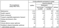 Podmioty gospodarcze powiązane w grupy przedsiębiorstw w 2008 r. wg sekcji PKD, cz. II