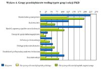 Grupy przedsiębiorstw według typów grup i sekcji PKD