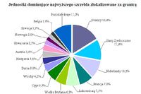 Grupy przedsiębiorstw w 2011 roku