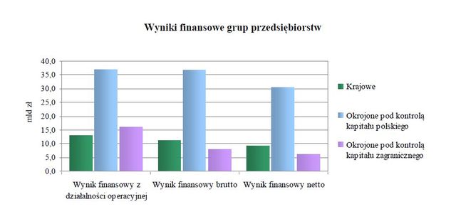 Grupy przedsiębiorstw w 2011 roku