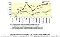 Liczba trojanów stworzonych w celu kradzieży haseł do kilku gier  w porównaniu z liczbą trojanów ata