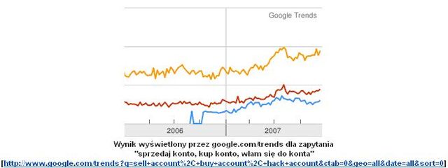 Gry online a złośliwe oprogramowanie 2007