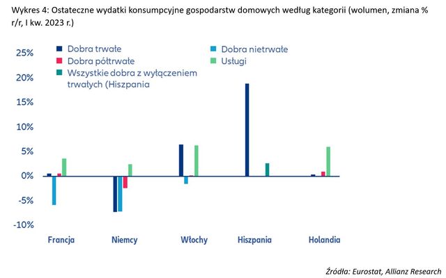 Handel detaliczny w strefie Euro: konsumpcja odporna na inflację?