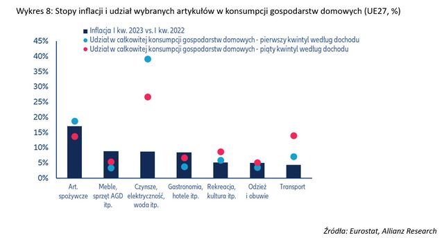 Handel detaliczny w strefie Euro: konsumpcja odporna na inflację?