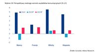 Perspektywy realnego wzrostu wydatków konsumpcyjnych 