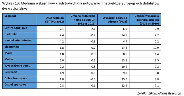 Handel detaliczny w strefie Euro: konsumpcja odporna na inflację?