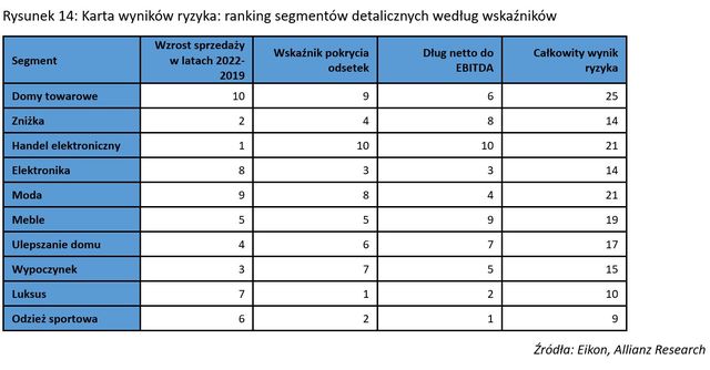 Handel detaliczny w strefie Euro: konsumpcja odporna na inflację?