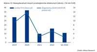 Niewypłacalność dużych przedsiębiorstw detalicznych 