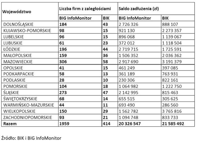 Na straganie w dzień targowy...długi sięgają 42 mln zł