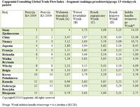 Capgemini Consulting Global Trade Flow Index - fragment