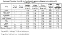 Capgemini Consulting Global Trade Flow Index - fragment rankingu