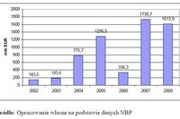 BIZ w Polsce: rośnie znaczenie Skandynawii