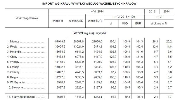 Handel zagraniczny I-VI 2014