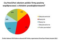 Czy polskie firmy powinny współpracować z chińskimi przedsiębiorstwami?