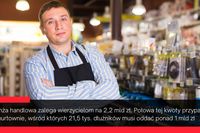 Długi branży handlowej sięgają prawie 2,2 mld zł Długi branży handlowej sięgają prawie 2,2 mld zł