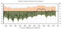 Ogólny klimat koniunktury w handlu