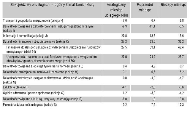 Koniunktura przemysłowa II 2011