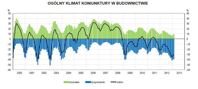 Koniunktura przemysłowa II 2013