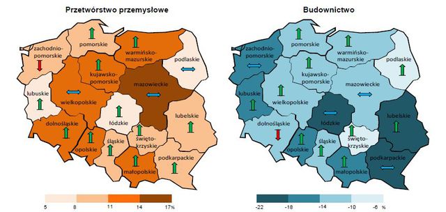 Koniunktura przemysłowa II 2014