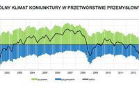 Koniunktura przemysłowa III 2014