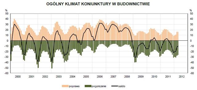 Koniunktura przemysłowa IV 2012