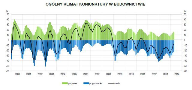 Koniunktura przemysłowa IV 2014