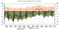 Ogólny klimat koniunktury w handlu