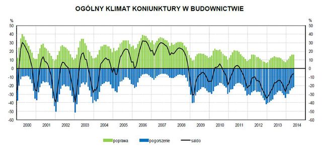 Koniunktura przemysłowa V 2014