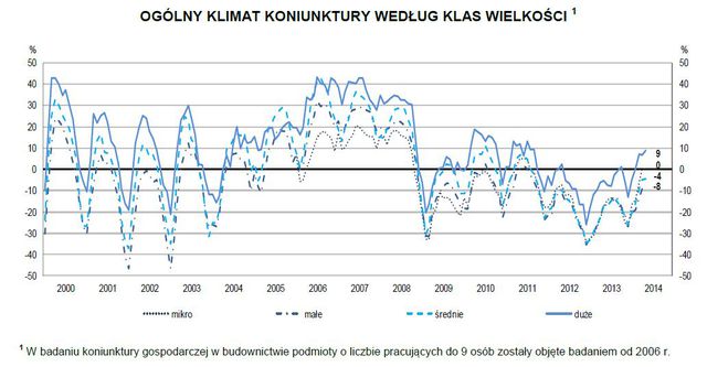 Koniunktura przemysłowa V 2014