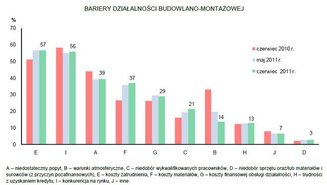 Koniunktura przemysłowa VI 2011