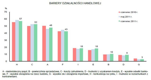 Koniunktura przemysłowa VI 2011