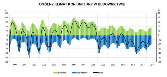 Koniunktura przemysłowa VI 2014