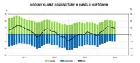 Ogólny klimat koniunktury w handlu hurtowym