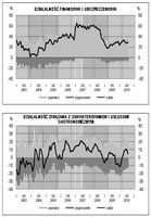 Koniunktura VIII 2010