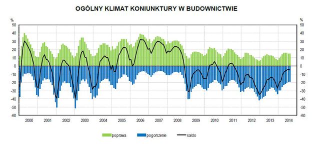 Koniunktura przemysłowa VIII 2014