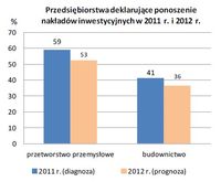 Przedsiębiorstwa deklarujące ponoszenie nakładów inwestycyjnych w 2011 r. i 2012 r.