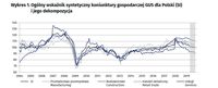Ogólny wskaźnik syntetyczny koniunktury gospodarczej GUS dla Polski (SI) i jego dekompozycja