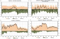 Ogólny klimat koniunktury w usługach