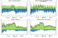 Ogólny klimat koniunktury w usługach