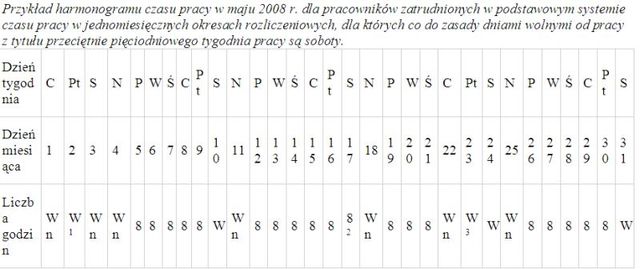 Harmonogram czasu pracy - maj 2008 r.: wzory