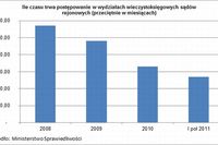 Wpis do księgi wieczystej w 27 dni