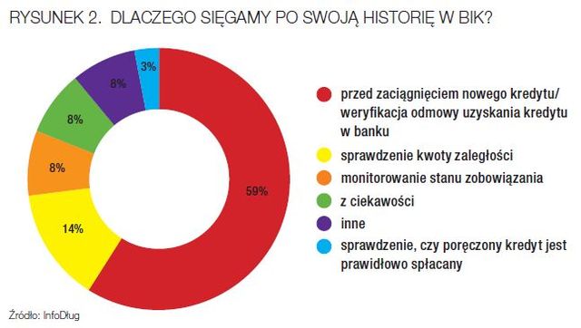 Czysta historia kredytowa: ile kosztuje?