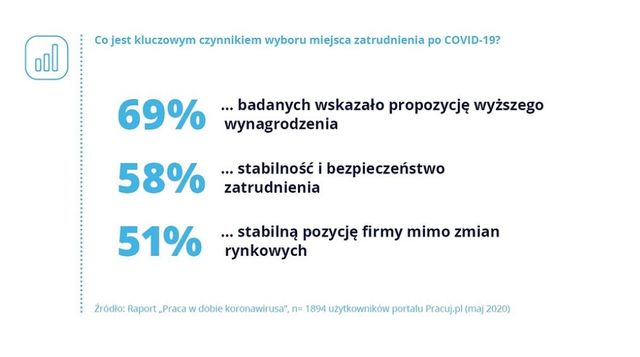 4 "miękkie" obszary, na które w pandemii powinni zwrócić uwagę pracodawcy